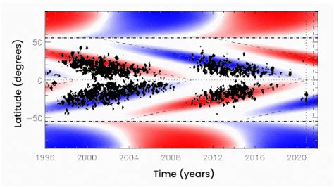 Sunspot Cycle 25 Starts With a Bang: Could Be One of the Strongest Since Record-Keeping Began