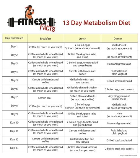 The Metabolic Diet Pdf - dietjuld