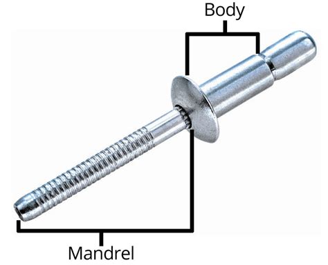 Benefits of High Strength Structural Rivets | Goebel Fasteners