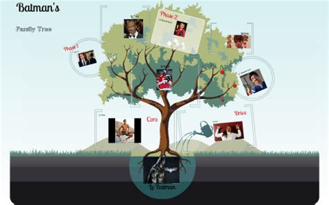 Batman Family Tree by Jacob Hunt on Prezi