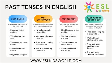 Examples of Past Tenses | What is the Past Tense? | ESL Kids World