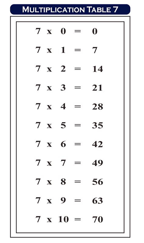 Free Printable Multiplication Table Chart 7 | Times Table 7