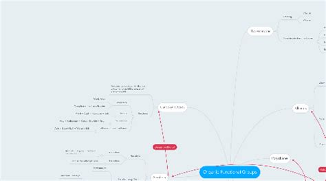 Organic Functional Groups | MindMeister Mind Map