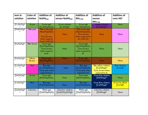 Inorganic Chemistry | PDF | Chemistry | Atoms