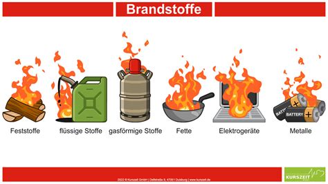 Examples Of Flammable Materials