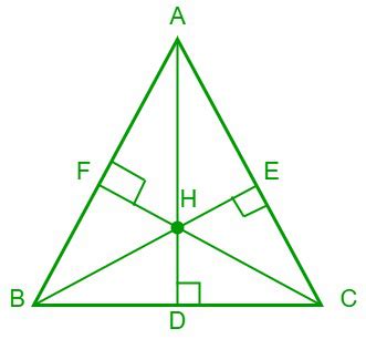 Orthocenter Of A Triangle