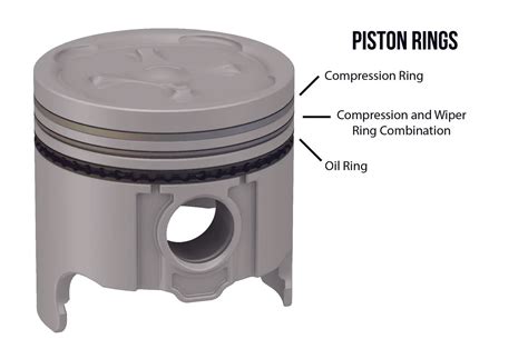 Gearhead: Piston Rings