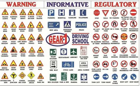 Road Signs and Their Meaning