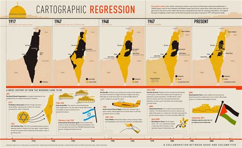 ΤΟ ΓΡΕΚΙ: Infographic με τα εδάφη που έχασε η Παλαιστίνη και πήρε το ...