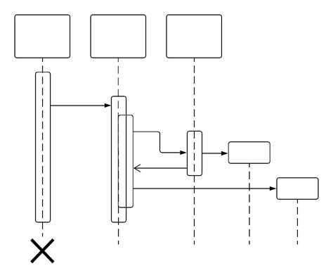 UML Sequence Diagram Tutorial | Lucidchart