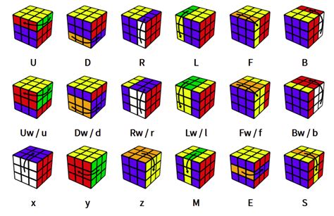 [GUIDE] How to solve a Rubik's Cube [Beginner Method] [EFFORT POST] | Hypixel Forums