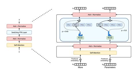 What Is a Transformer Model? | NVIDIA Blogs