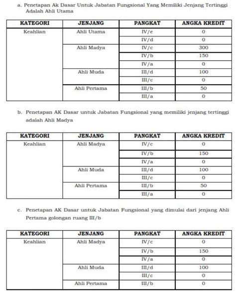 Angka Kredit Jabatan Fungsional