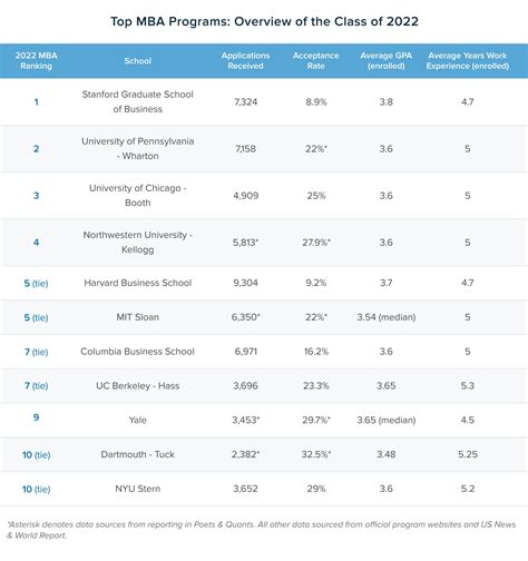 GMAT Scores for Top Business Schools | Beat The Gmat