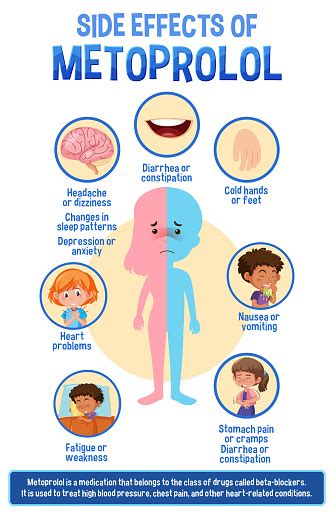 Human Anatomy Diagram Cartoon Style Of Metoprolol Side Effects Stock Illustration - Download ...