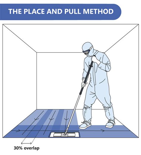 PureGuard Mopping Techniques | Micronclean