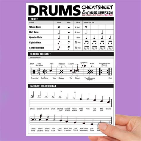 Large Drum Cheatsheet | Drum sheet music, Drum lessons, Drums