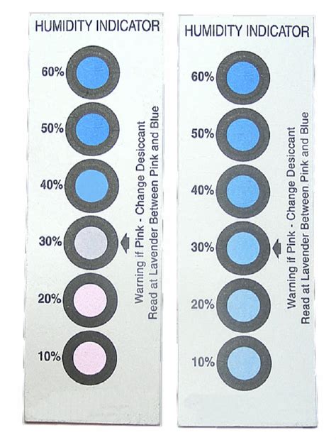 Humidity Chemical Indicator Strip at Rs 8/piece | Chemical Indicator Strips in Vadodara | ID ...