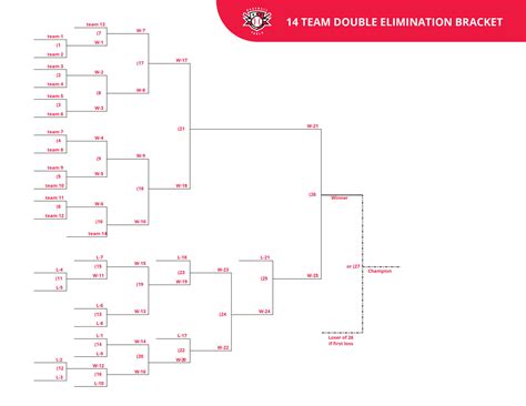 34 Team Double Elimination Bracket