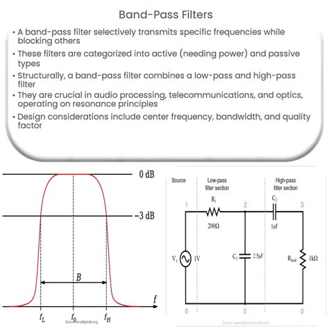 Band-Pass Filters | How it works, Application & Advantages