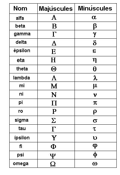 alfabetul grecesc - Google Search | Greek alphabet, Writing tips, Math ...