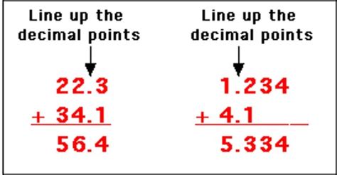 Addition of Decimals - Assignment Point