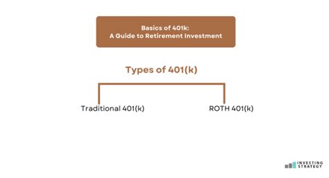 Basics of 401k: A Guide to Retirement Investment