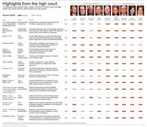 Highlights from the US high court (GRAPHIC) | Wisconsin Law Journal - WI Legal News & Resources