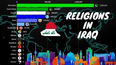 Religions in Iraq 1900-2020 | Iraq Diversities | - YouTube