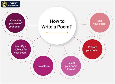 Poetry Writing Tips- Learn How to Write a Poem