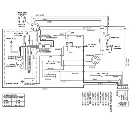 Briggs And Stratton Vanguard Parts Diagram