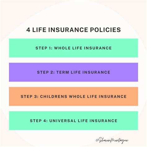 4 Different Types of Life Insurance Policies | Life insurance policy, Universal life insurance ...