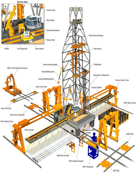 Floaters | Integral Oilfield Solutions