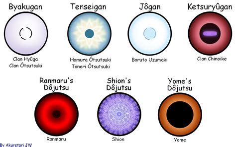 Kekkei Genkai Uzumaki Clan Eyes - The Uzumaki Clan