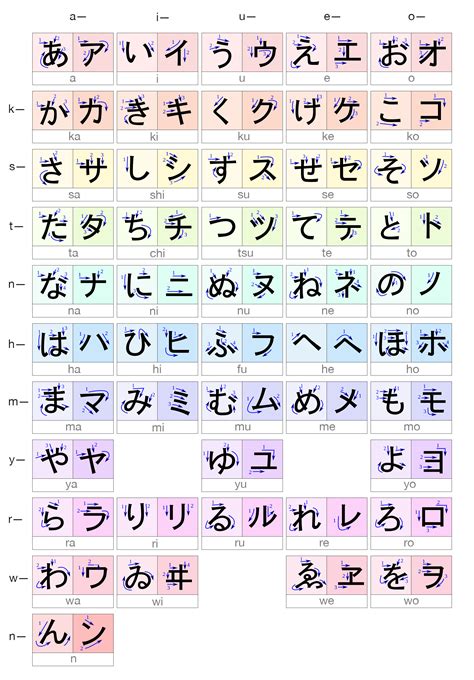 Hiragana Chart Pdf Downloads Katakana Alphabet Chart Print E | Sexiz Pix