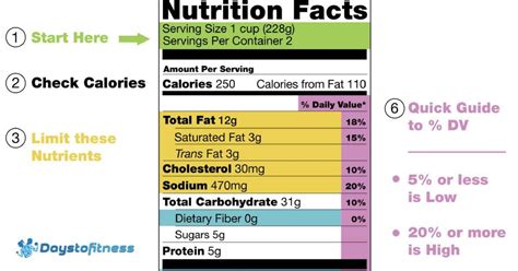 Nutrition Labels - How to Avoid Unhealthy Foods | Days To Fitness