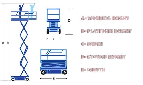 Scissor Lift Sizes: How To Choose The Right Height BigRentz, 44% OFF