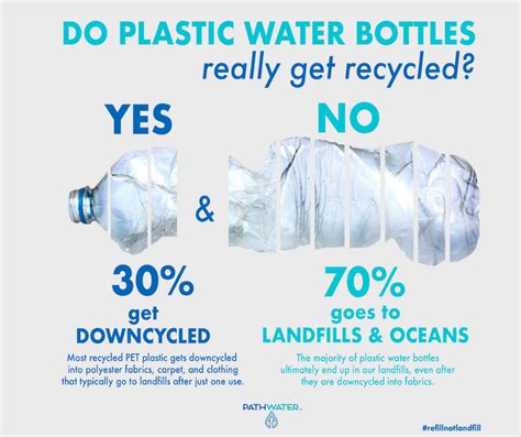 Plastic Bottled Water & Recycling Facts - Belinda Waymouth | PathWater – PATH Water