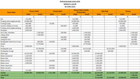 Contoh Neraca Lajur yang Penting Bagi Akuntansi | Moka Blog