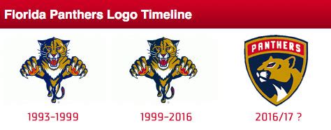 Florida Panthers New Logo Leaked – SportsLogos.Net News