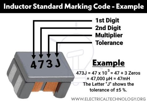 Inductor Color Codes – How To Read Inductor Value? Calculator Basic Electrical Engineering ...