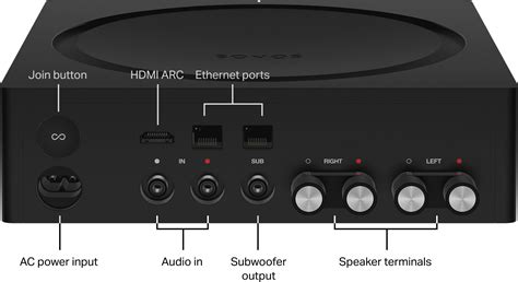 Set up your Sonos Amp | Sonos