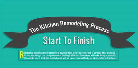 The Kitchen Remodeling Process: Start to Finish [Infographic]