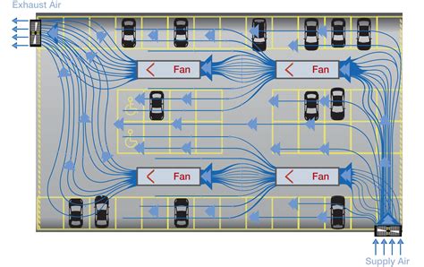 Car Park Ventilation Design Guide - Design Talk