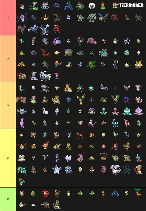 Generation 5 Shiny Pokemon Tier List (Community Rankings) - TierMaker