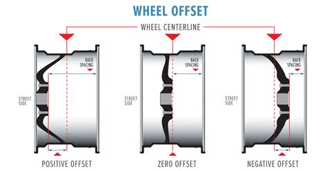 Wheeling and dealing: your wheel sizing guide — The Motorhood