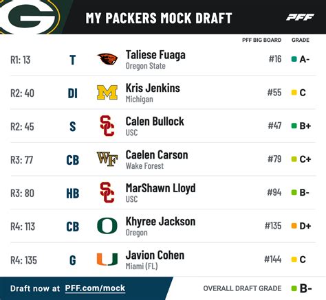 2024 Nfl Mock Draft Green Bay Packers - Dynah Gunilla