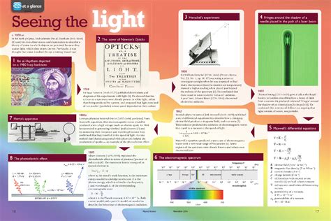 Physics Posters | Poster Template