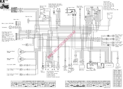 Michale's Army Blog: Kawasaki 220 Wiring Diagram, Kawasaki Bayou 300 ...