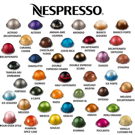 Nespresso Caffeine Content Chart [Vertuo Original Pods], 52% OFF